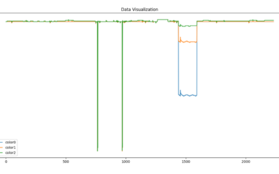 Data Visualization in Webots world for RCJ Rescue Simulation