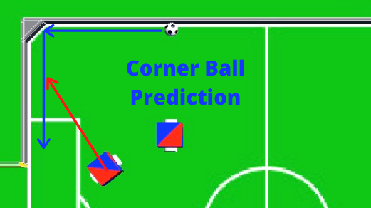 Ball Prediction Along a Corner