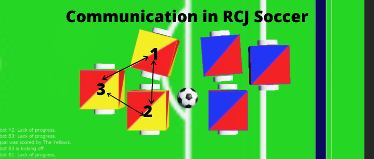 Communication in the RCJ Soccer Simulation Communication